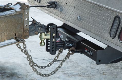 Types Of Trailer Hitches And Hitch Classes Towing