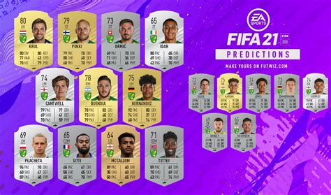 You can only see a players' general potential up through the age of 21. Potential Norwich upgrades and downgrades for Fifa 21 ...