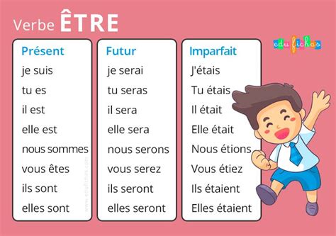 Verbo être | Dicas de francês, Aprender francês, Francês ...