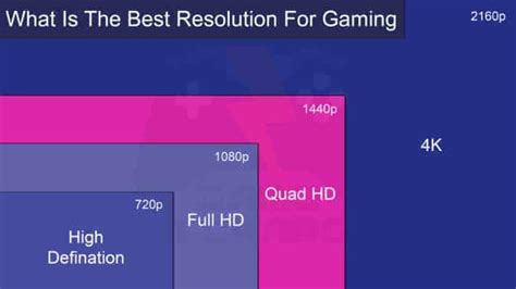 What Is The Best Resolution For Gaming 8 Significant Ways Game In Charge