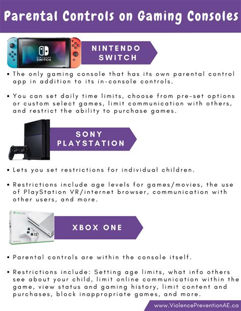 Parental Controls On Gaming Consoles