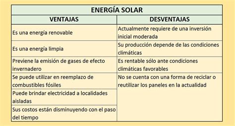 Las Ventajas y Desventajas de la Energía Solar Cuadro Comparativo