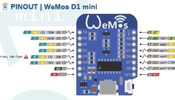 Wemos D Mini Pinout Random Nerd Tutorials Esp Diyelectronics Wemos D Mini Okgo Net