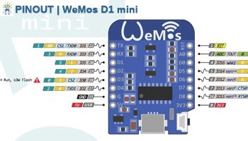 Wemos D Mini Clone Pinout Hot Sex Picture