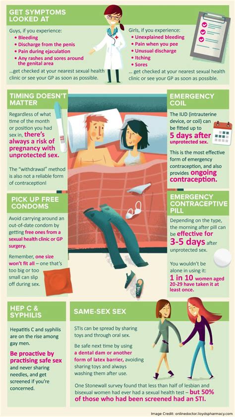 pin on all about sex and relationship
