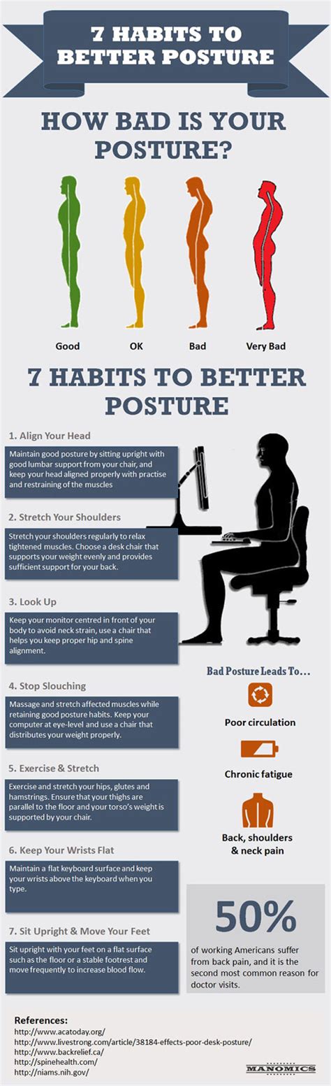 7 Habits To Better Posture Infographic Best Infographics