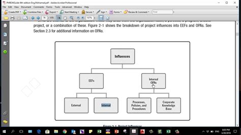 Process Diagram Pmbok 6th Edition