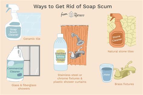 Visit our website for and find what you are looking for Get Rid of Soap Scum on Every Bathroom Surface ...