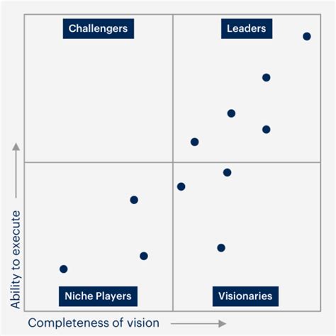 Gartner Highlights Top VoC Voice Of Customer Vendors For CXFocus Magazine