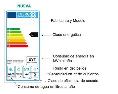 Seis Claves Para Comprender Mejor La Nueva Etiqueta Energética De Los