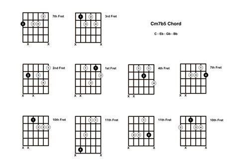 Cm7b5 Chord On The Guitar C Minor 7 Flat 5 C Half Diminished