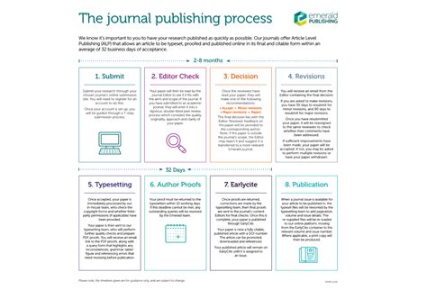 Run A Successful Journal Emerald Publishing