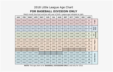 Baseball Age Chart 2018 Png Image Transparent Png Free Download On