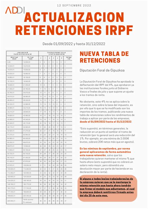 Actualización retención IRPF trabajadores AddiConsulting