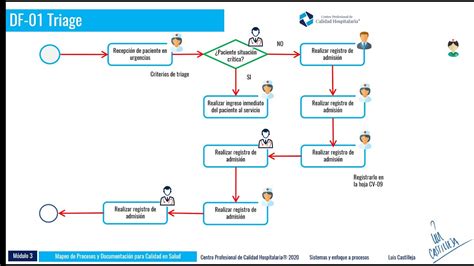 Descarga Gratis Plantillas De Diagramas De Flujo En Powerpoint