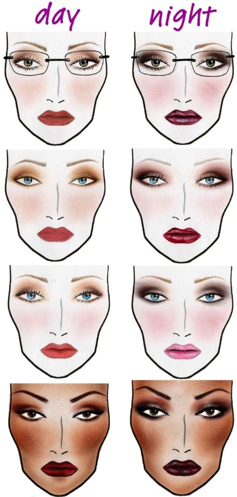 Makeup Types