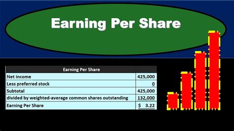 The shares jumped 65 per cent. Earning Per Share - YouTube