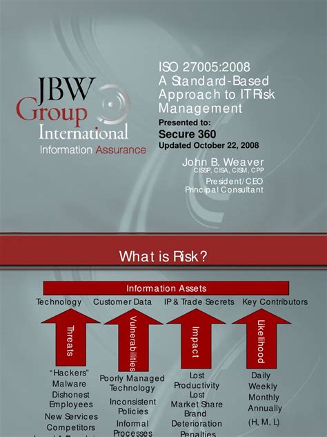 Iso 27005 Risk Management Information Security