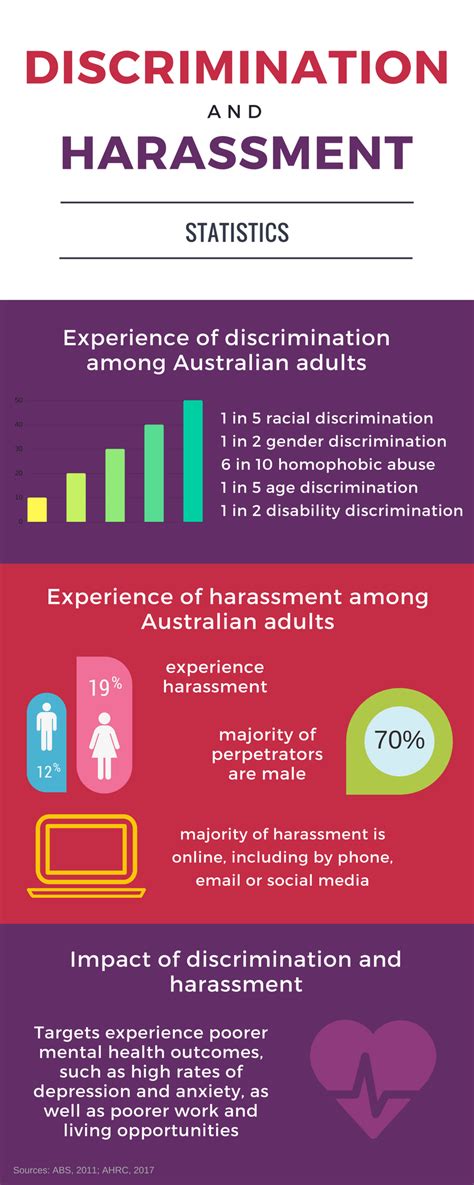 discrimination harassment victoria university melbourne australia