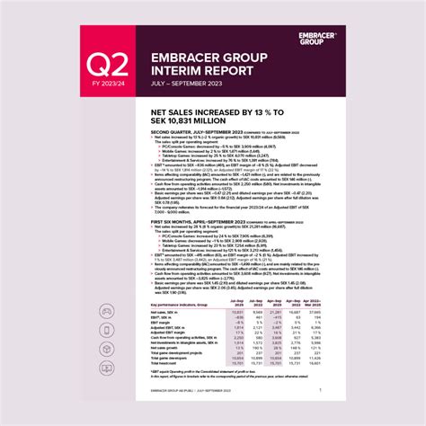 Interim Report Q2 Fy 2324 Embracer Group