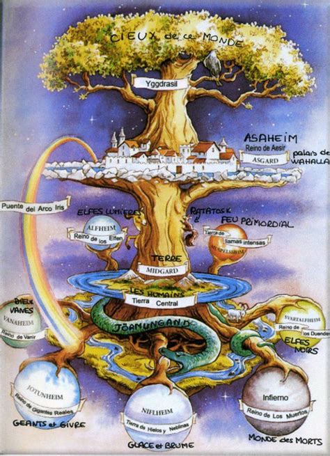Ymir norse mythology family tree. Study Resource - Maps of Reality | Norse myth, Norse ...