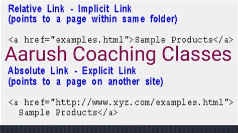 Chapter 7 Links Links In Html What Is A Hyperlink Relative Links