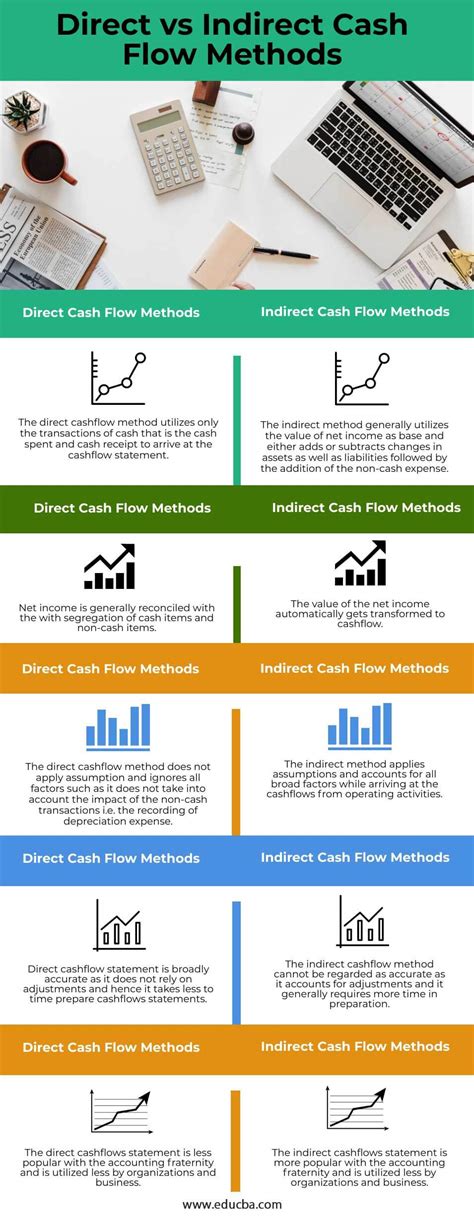 Direct Vs Indirect Cash Flow Methods Top Key Differences To Learn