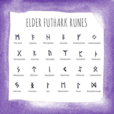 Create Your Own Protection Rune Wall Hanging With Free Printable
