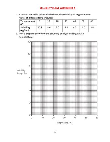 Answer the following questions based. SOLUBILITY CURVE WORKSHEET A WITH ANSWERS | Teaching Resources
