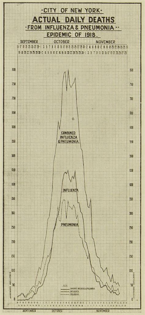 What New York Looked Like During The 1918 Flu Pandemic The New York Times
