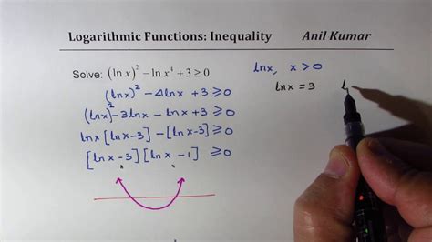 logarithmic inequality lnx 2 lnx 4 3 is positive iit jee youtube