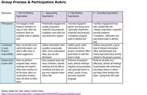 Class Participation Teacher Files Leadership Roles Group Work
