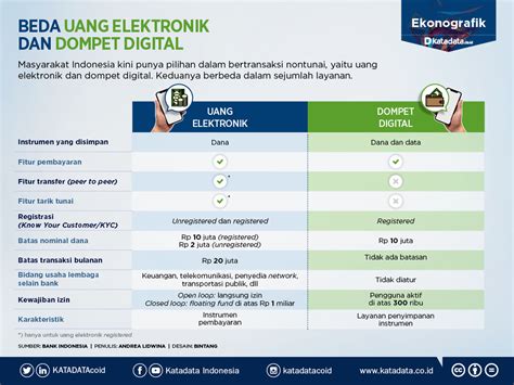Pengertian, jenis, pelaku, alat, bukti & contohnya lengkap. Perbankan dan Fintech Pembayaran, Bukan Lawan tapi Kawan ...