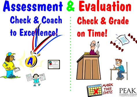 Assesment and Evaluation in ELT: Assessment vs Evaluation