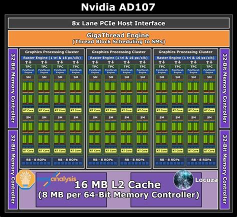Nvidia Geforce Rtx 4050 Graphics Card Specs Performance Price