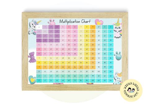 Multiplication Poster Math Poster Times Tables Print 1 12 Etsy Canada