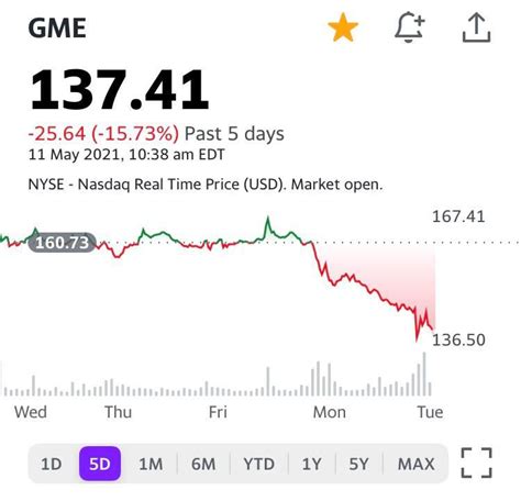 What Is The Relationship Between Gme And The Nasdaq Rsuperstonk