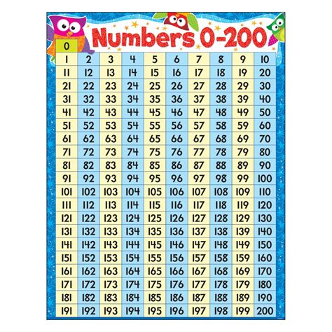 T38446 Learning Chart Owl Stars Numbers 0 200 Learning Tools Student