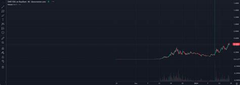 Dogwifhat Wif Mysterious Buying Activity Ahead Of Binance Listing