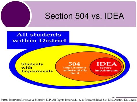 Ppt Eds 513 Legal Issues In Special Education Powerpoint