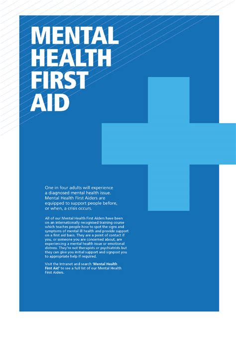 Mental Health First Aid Posters