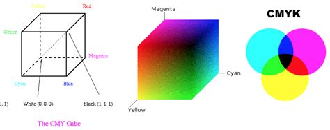 Color – Riyanthi Sianturi