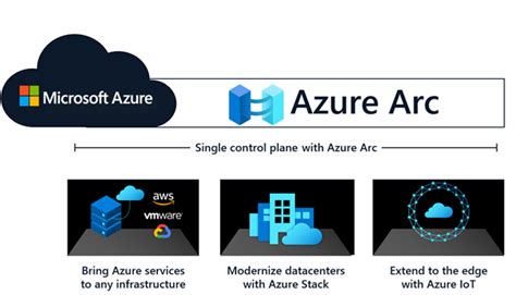 Azure Arc Enabled Kubernetes Snp Technologies