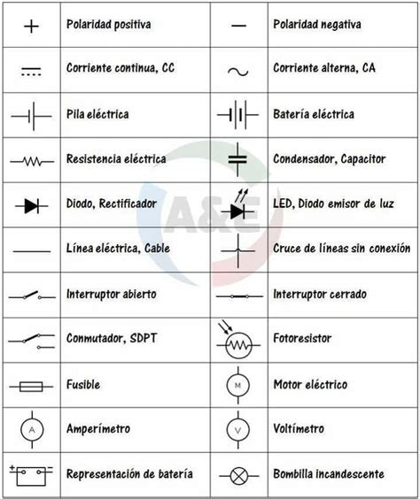 Simbologia Utilizada En El Dibujo Electrico