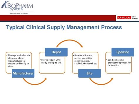 Clinical Trial Supply Management With Siebel Ctms