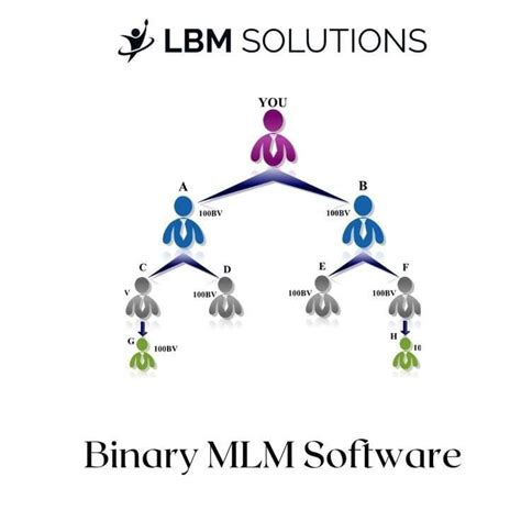 What Is The Role Of The Binary Mlm Calculator Blo