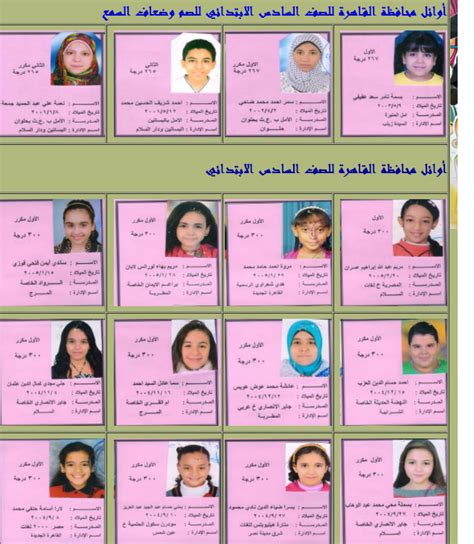 Maybe you would like to learn more about one of these? بالصور اوائل الشهاده الابتدائيه بمحافظة القاهره اخر العام 2016