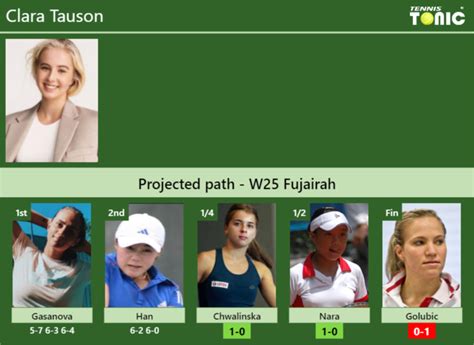 Official tennis player profile of michael tauson on the atp tour. UPDATED QF. Prediction, H2H of Clara Tauson's draw vs ...