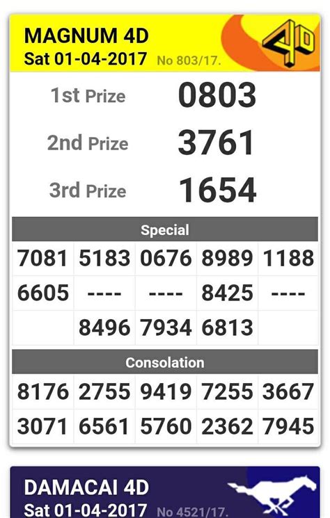 Gdlotto, perdana & lucky hari hari live results. Live 4D Result for Android - APK Download