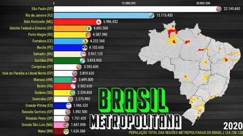 Regiões Metropolitanas Mais Populosas Do Brasil 1973 2020 Youtube